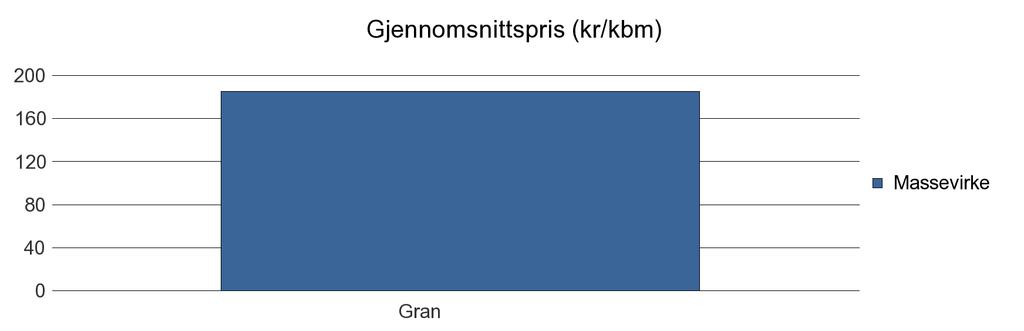 1222 FITJAR Gran 90 0 90 Sum: 90 0