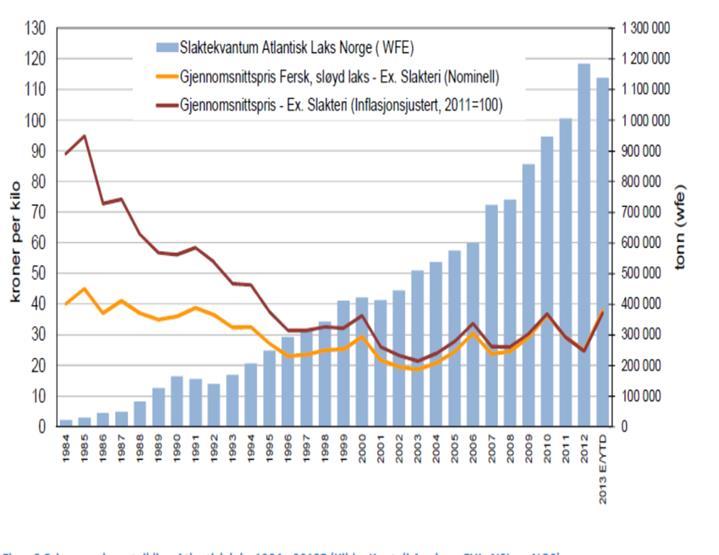 Hva er driverne i prosessen?