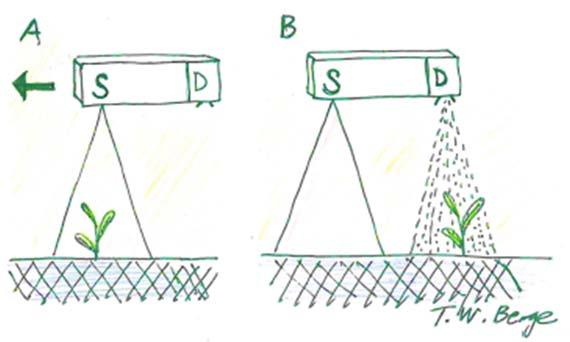 Figur 16. Foto: Bill Jepsen. Kommersielle system for presisjonssprøyting av glyfosat på bl.a. kornareal.