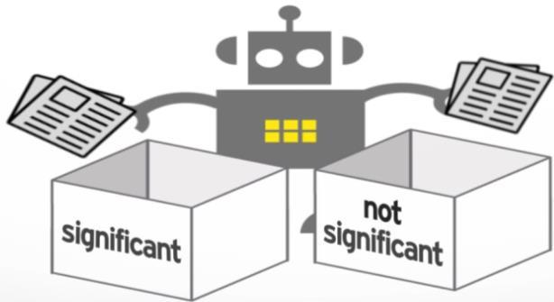 Probability of Productivity Vi vil trekke frem tre eksempler på bruk av teknologi i