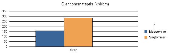 13 1 42 Gran 156 286