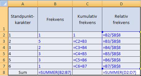 2.2 Tabellen under viser når på året elevene i en klasse var født. Vinter Vår Sommer Høst Årstid desember feb. mars - mai juni - august september nov.