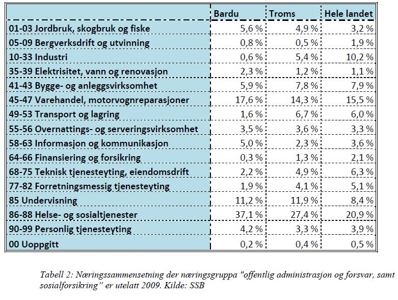 Næringssammensetning der