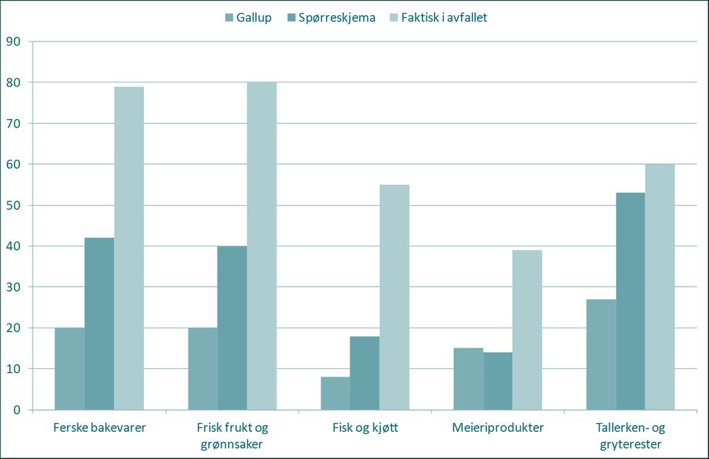 Plukkanalyser er mest pålitelig