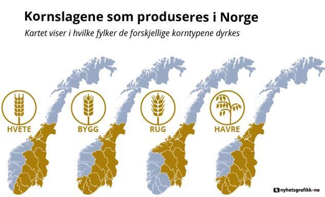 Matavfall -> biogass og biorest Vestlandet og Nord Norge mangler