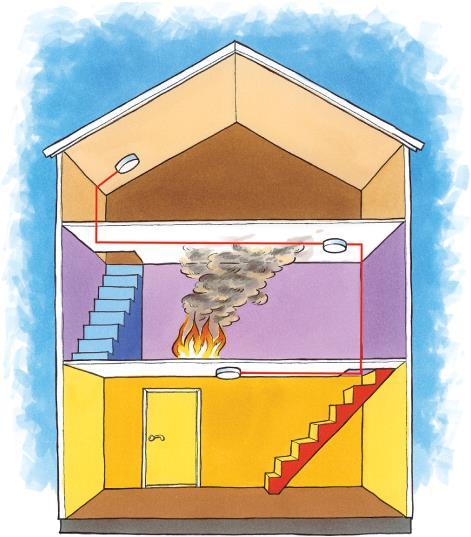 Plassering av røykvarslaren Plassering og valg av type røykvarslar er viktig for kor raskt den reagerer på røyk Røykvarslaren skal monterast i taket, minimum 50 cm