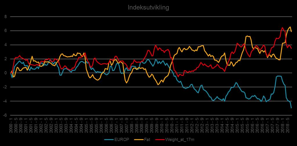 22 importen av andre raser med dårligere egenskaper for kjøttproduksjon, samt utfasingen av fenotypetesten for tilvekst, er det trolig for tidlig å si noe sikkert om effekter av Genos avlsarbeid for