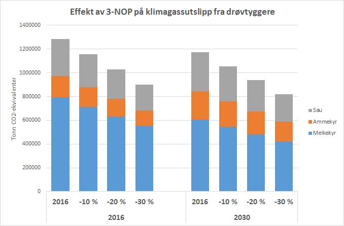 37 enkelte studier tyder på at det kan skje en tilpasning etter en stund (for eksempel Klop et al., 2016).