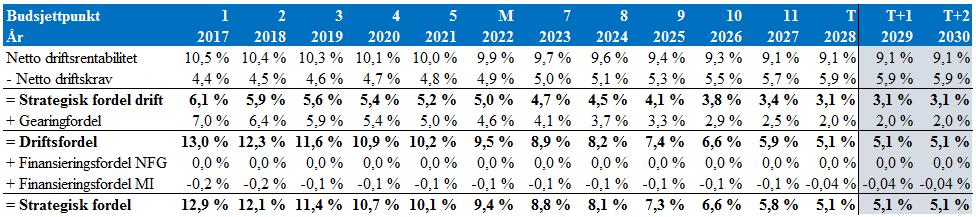 170 videre sammenlignes med den strategiske kvalitative analysen i kapittel 4 og de kvantitative analysene i kapittel 5 til 8. I kapittel 4.5 (kvalitativ analyse) og 8.