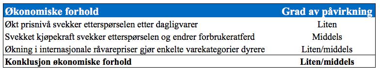 48 Figur 4.4 Økonomiske forhold og påvirkning på dagligvarebransjen Sosiokulturelle forhold Som nevnt i kapittel 2.