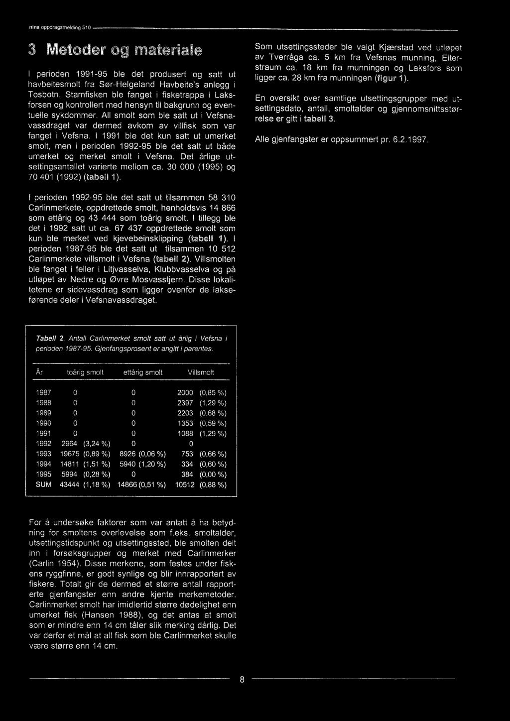 30 000 (1995) og 70 401 (1992) (tabell 1). Som utsettingssteder ble valgt Kjærstad ved utløpet av Tverråga ca. 5 km fra Vefsnas munning, Eiterstraum ca. 18 km fra munningen og Laksfors som ligger ca.