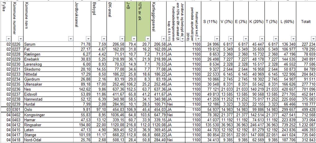 Figur 1 - Eksempler på beregning av kostnader for FKB-AR5.