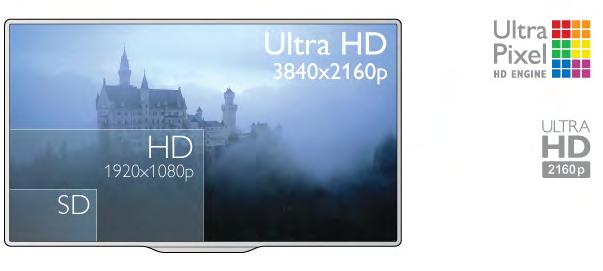 1 Omvisning 1.1 Ultra HD-TV Denne TVen har en Ultra HD-skjerm. Oppløsningen er fire ganger så høy som normale HD-skjermer.