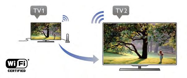 Slutte å dele en skjerm Fra enheten Med applikasjonen du bruker til å starte Miracast, kan du koble fra og slutte å vise enhetens skjerm på TV. TVen bytter tilbake til det sist valgte programmet. 5.