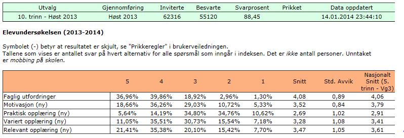 Del B: Resultatene kan tas