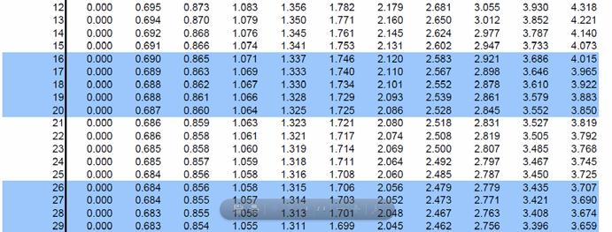 grupper(som 450) Regn ut 95persentil (X 0.95 ) Sammenlign X 0.95 eller øvre konf.grense med ADN Utfør endelig vurdering eksponeringsvurderingsklasser AIHA vurderings klasse 0 X 0.