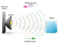 Intro Ultralyd bilder dannes på grunnlag av ekkoet fra ultralydbølger som sendes inn i kroppen Ultralyd fysikk Bølger Lydbølger er longitudinale (dvs.