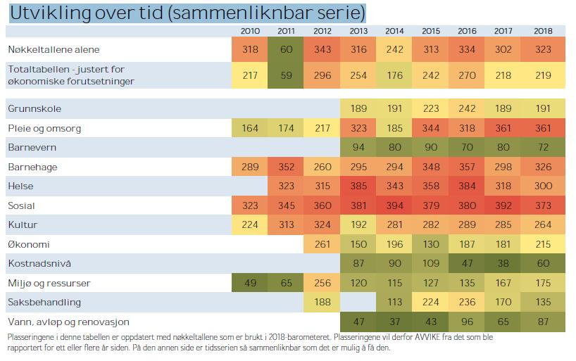 Men dersom vi ser på