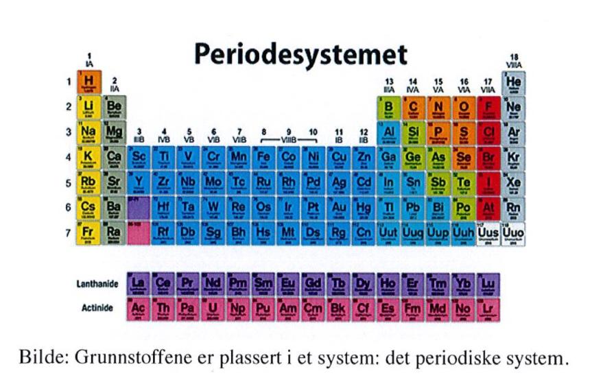 PERIONDESYSTEMET ORGANISK KJEMI I det periodiskesystemet står alle grunnstoffer fra metal og ikke metal og delt på mange ulike måter.