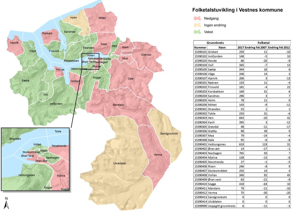 Demografi Folketalsutvikling