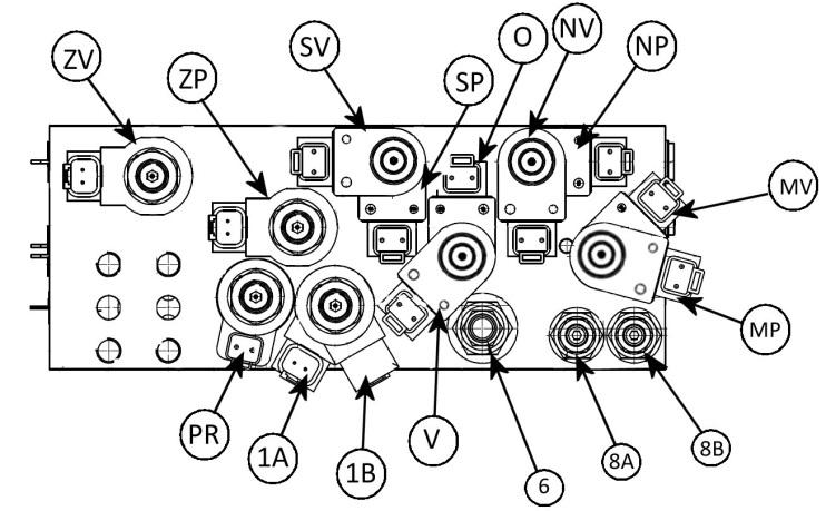 19.8 ARBEIDSKURVENS NIVELLERINGSSYSTEM - Kurven nivelleres med et såkalt slavesylindersystem: - slavesylindrene, som befinner seg under kurven, styres av hovedsylinderen - arbeidskurvens