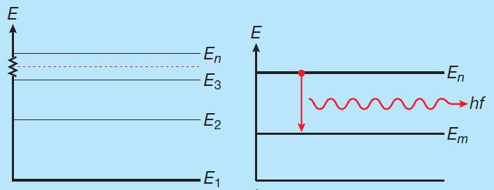 Eksempel: ENERGI OG LYS Formler E = hf c = λf