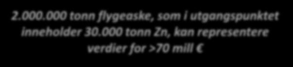 000 tonn Zn, kan representere verdier for >70 mill Sources: http://www.mining.