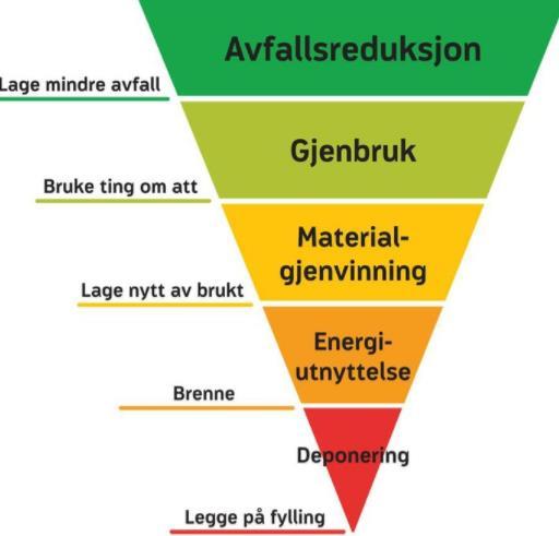 NORSEP produkter fra avfallsstrømmer NORSEP