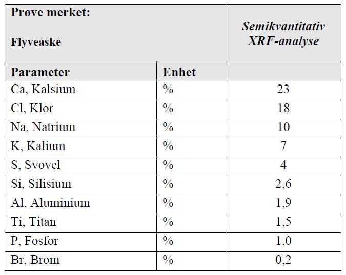 Basiskarakterisering