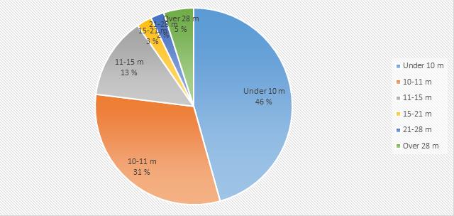 Mangelfulle data Krav om