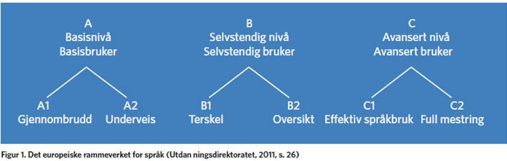 Felles europeisk