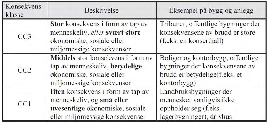 Dato 14.03.2017 Oppdragsnummer 01L0540.100 I de andre borehullene ble det påvist leire som ofte ble bløtere på ca. 2 m dybde.