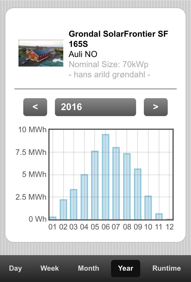 Hvorfor solenergi i Norge?