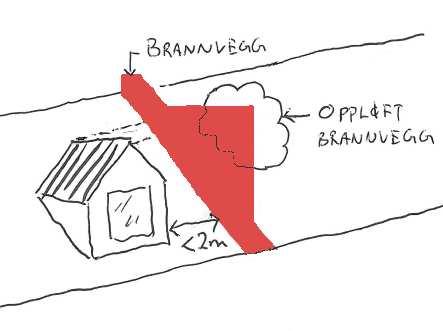 9 Andre innvendige vegger - Branncellebegrensende vegger EI 60 (B60) - Nye bærende vegger R 60 (B60). - Nye overflater: D-s2,d0 (In 2).