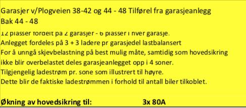 10 av nåværende rekke har tilstrekkelig infrastruktur til systemet. Hafslund er i den sammenheng forespurt om systemløsningen, på 86 ladestasjoner med kapasitet på maks. 20A pr.