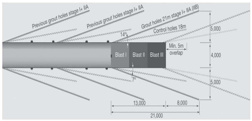 Teori Skjermgeometri Den enkelte skjermen bør være fra 18 24 m og overlappes med 6 10 m av en ny skjerm (Hognestad et al., 2010).