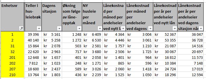 Lånekostnadens