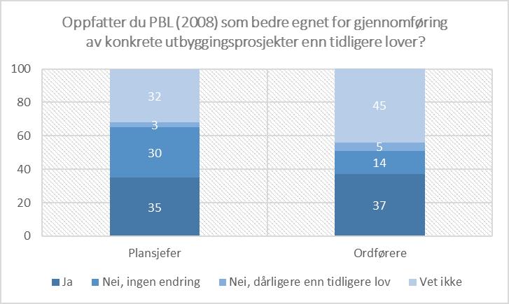 Mot bedre praksis mot bedre lov?