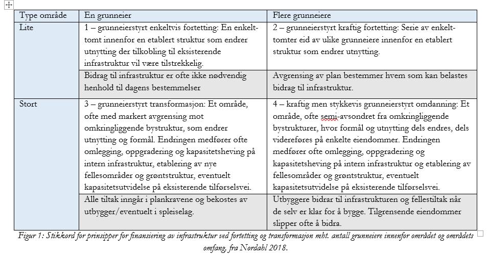 Begrepsavklaring ulike former krever ulike tilnærminger BERIT IRENE NORDAHL, FORSKNINGSSJEF OSLOMET: FORTETTING OG