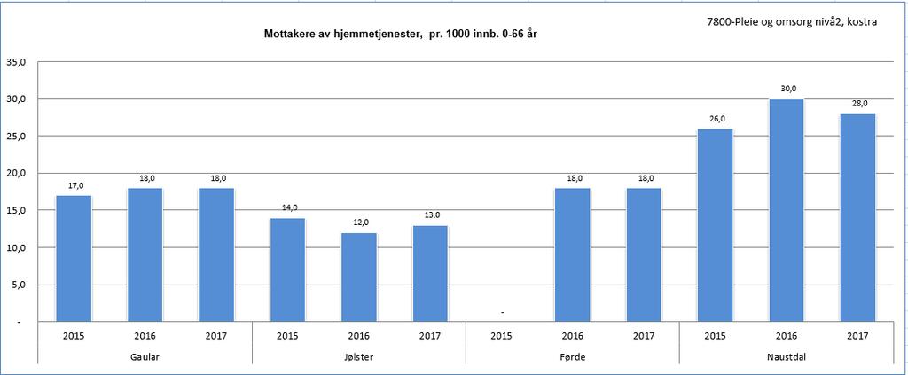 under 67 år som mottar hjemmetj. Andel innb. 67-79 år som mottar hjemmetj. Andel innb. 80 år + som mottar hjemmetj. 4.2.