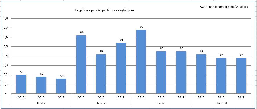 15 Andel plassar avsett til