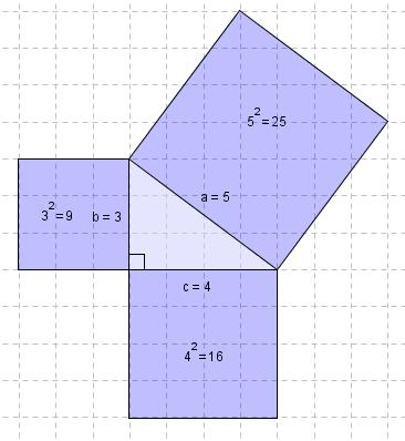 Tegn en trekant som er rettvinklet og hvor de korteste sidene er 3 og 4 enheter lange. Figuren viser en slik trekant som er tegnet i GeoGebra. Mål den lengste siden.