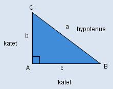 Den lengste siden i en rettvinklet trekant kaller vi hypotenus. Dette er siden som står «motsatt» av den rette vinkelen.