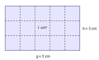 Arealformler I et rektangel som er 5 cm langt og 3 cm høyt kan vi få plass til 3 5 15 kvadrater som hver har et areal på 1 cm. Det betyr at arealet er på 15 cm.