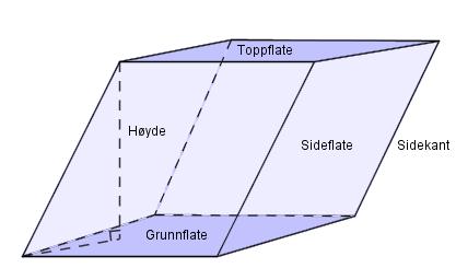 Volum av prisme Et prisme er en romfigur som er satt sammen av to identiske (kongruente) og parallelle