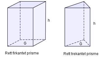 Høyden, h er avstanden mellom grunnflaten, G, og toppflaten.