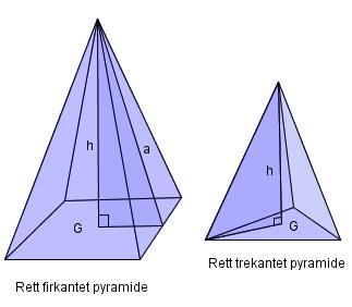 Volum og overflate av pyramider Til høyre ser du to pyramider. Når grunnflaten i en pyramide er en trekant, sier vi at vi har en trekantet pyramide.
