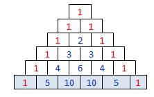 3.1.3 I en hatt ligger det fem kuler. Bruk Pascals talltrekant og svar på oppgavene. a) På hvor mange måter kan du trekke ut én kule fra hatten?