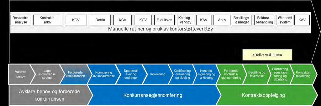 Nåsituasjon