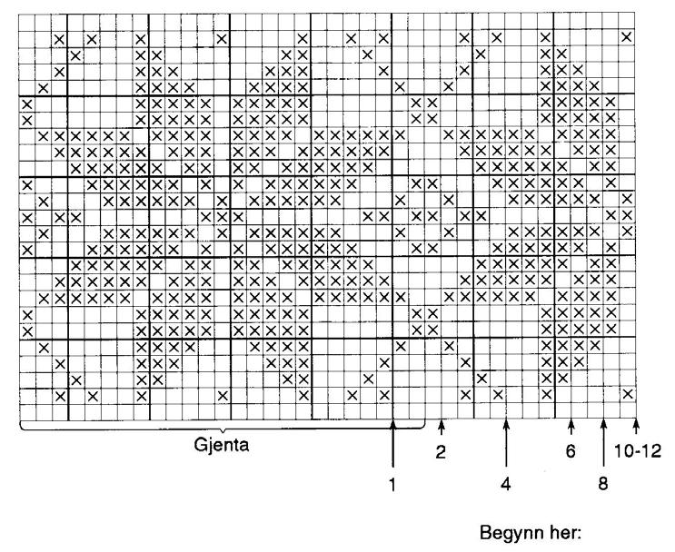 Samtidig økes 1 m på hver side av omgangens første m ca hver 2 cm i alt (7) 7 (9) 9 (11) 11 ganger = (60) 64 (70) 74 (80) 84 m. Strikk til ermet måler oppgitt lengde og stripemønsteret er ferdig.